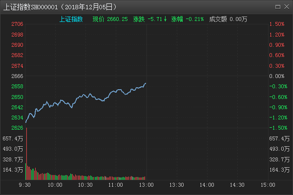 A股市场今日行情解析