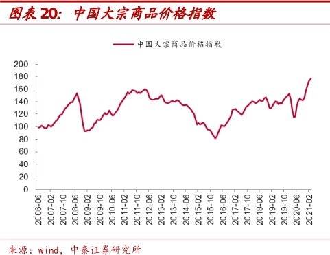 大宗商品价格指数，揭示市场动态的关键指标