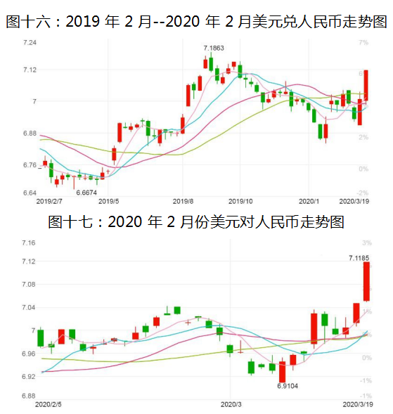 汇率波动性深度解析与探讨