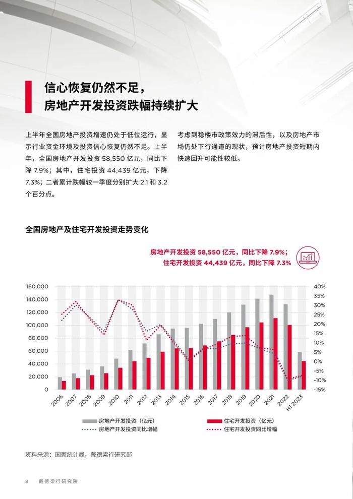 2023年房地产行情深度总结报告