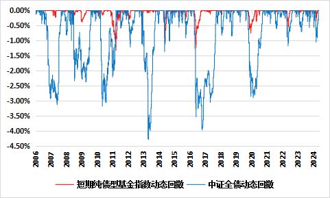 国债收益率下降是否意味着投资盈利？深度解析投资逻辑与市场趋势