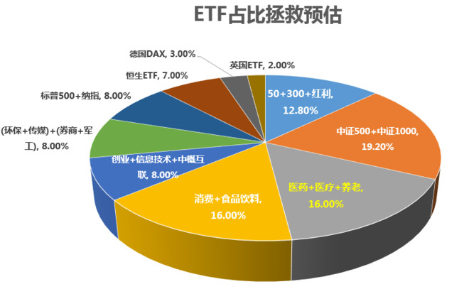 ETF配置策略，多元化投资组合的有效实现路径