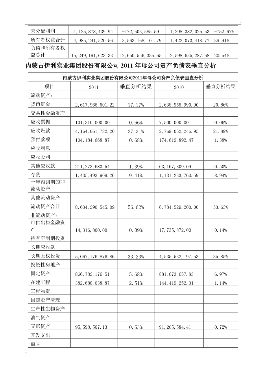 伊利集团近三年财务深度解析