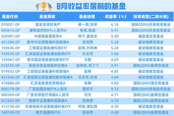 盈富基金股票最新动态及分析摘要