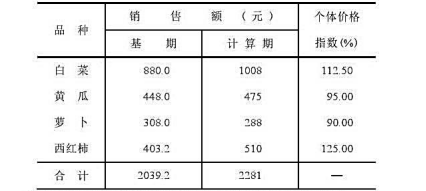 价格指数计算公式及其应用概览