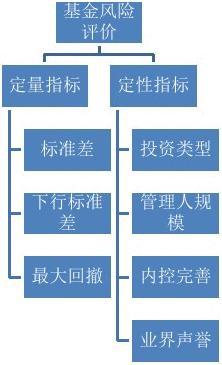 基金风险控制指标详解，涵盖多个关键要素