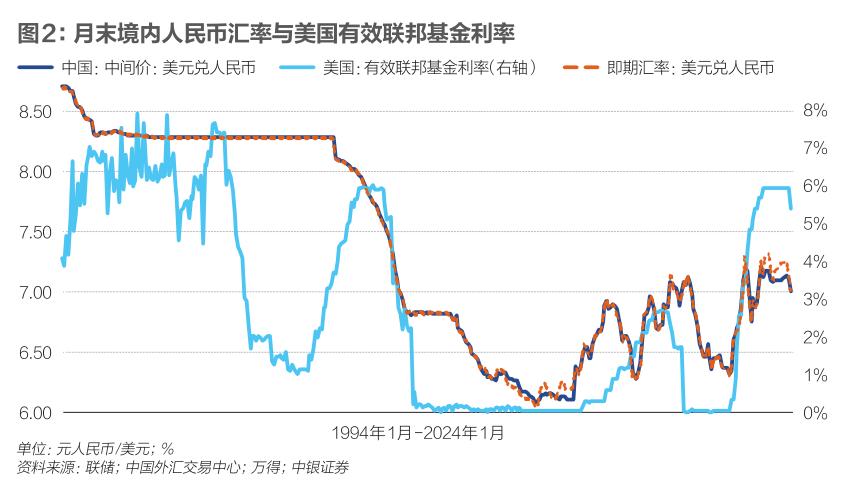 美联储降息对2024年中国经济的影响深度解析