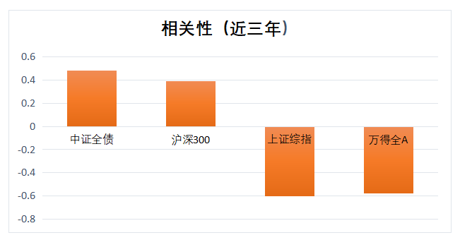 商品期货ETF基金的投资选择与策略分析，基金种类及选择指南