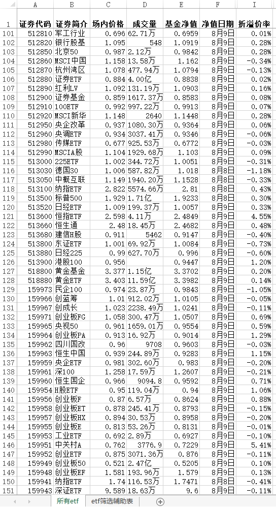 今日基金净值一览表，市场变化解读与投资机会洞察