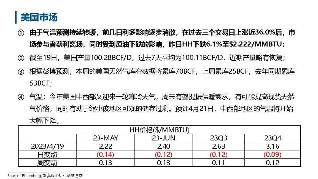 荷兰天然气TTF价格实时行情深度剖析