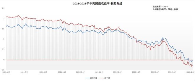 经济周期性变化指标简述