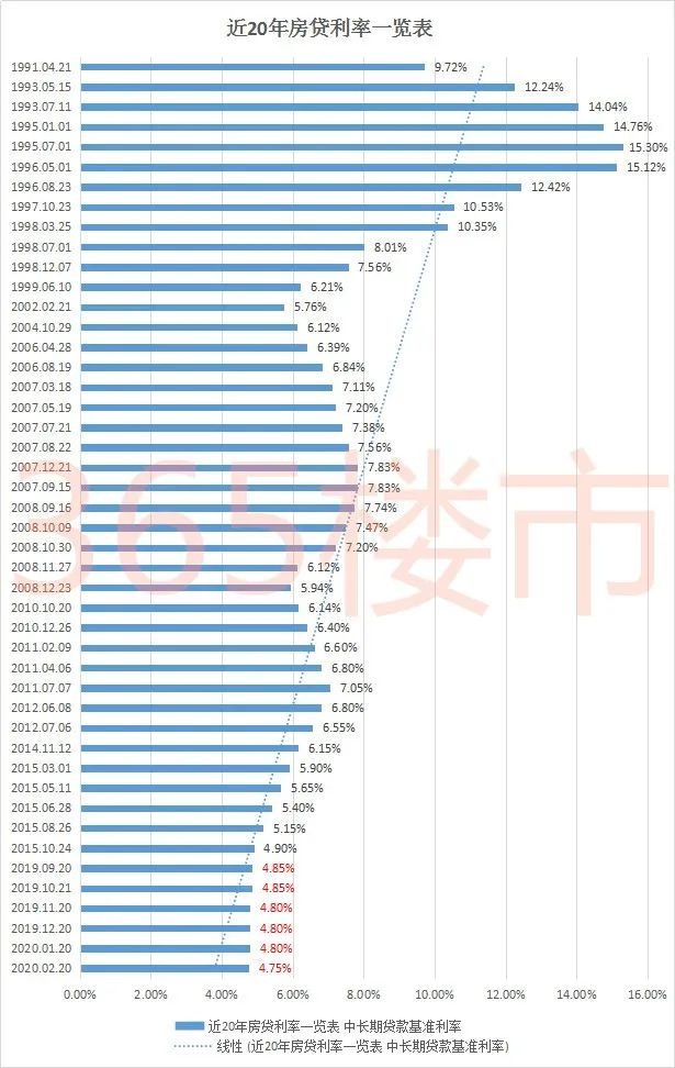 揭秘房贷利率，如何影响你的房贷成本及了解程度全解析