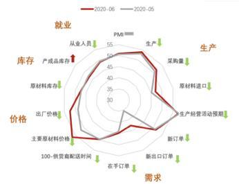 宏观经济先行指标的深度洞察与解析