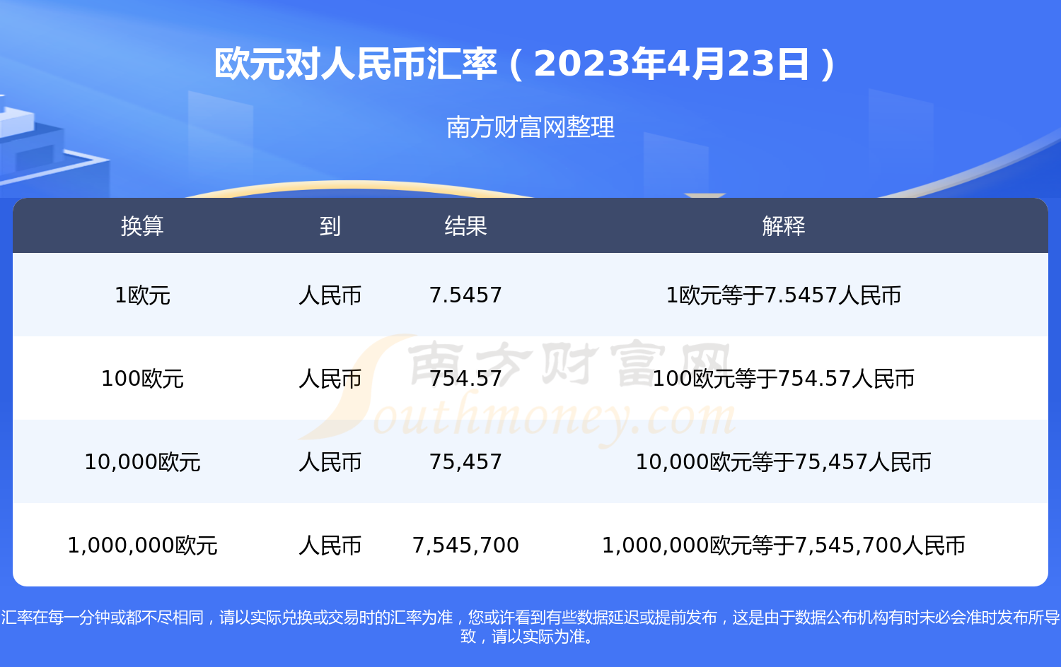 欧元人民币汇率走势、影响及前景深度解析