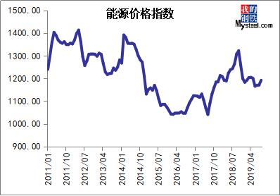 大宗商品价格上涨，原因、影响及未来展望分析