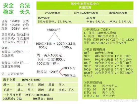 农产品现货交易真相探寻，是骗局还是真实交易？