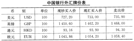 中国银行外汇牌价深度解析与洞察