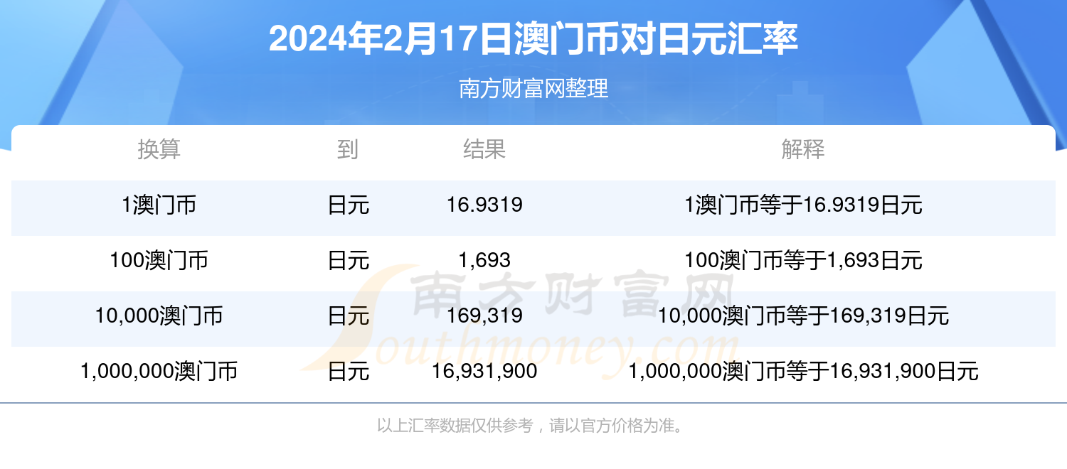 澳门汇率，深入了解、预测与影响分析全解析