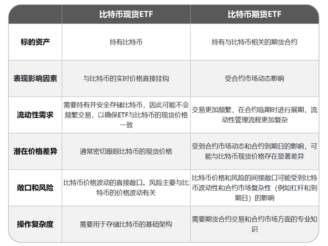 期货与ETF，衍生品市场的两大核心工具解析