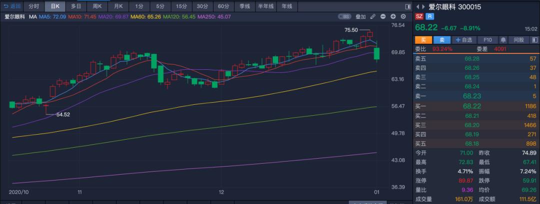 易方达蓝筹未来走势展望，能否迎来再度崛起？