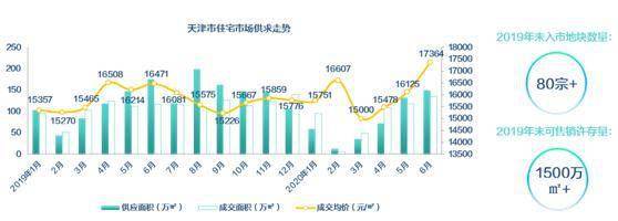 天津房地产市场报告，深度解析市场趋势与发展前景（2020年）