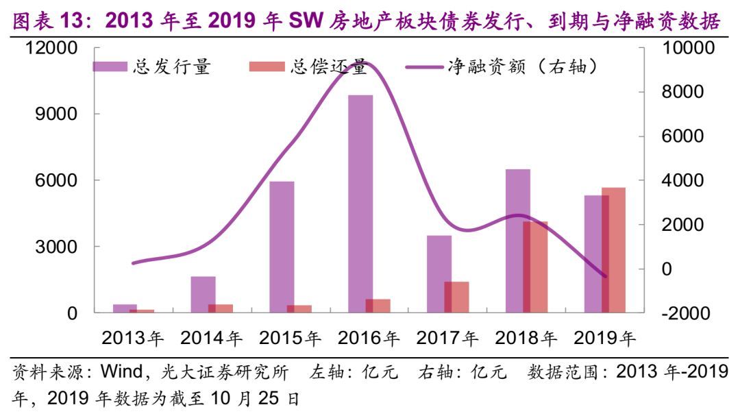 房地产企业合理杠杆率的探讨与解析