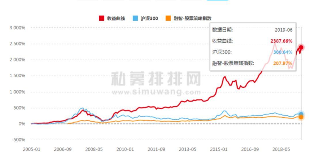 私募基金策略分类，多元化投资路径探索