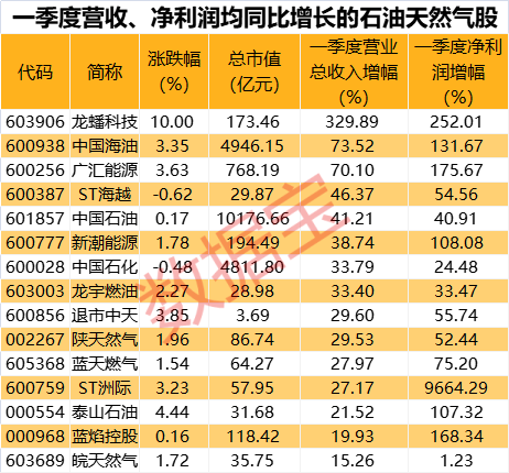 天然气价格，影响因素、波动趋势与应对策略探讨