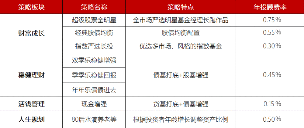 解读投资顾问费用与退款可能性，投顾费用能否退回？