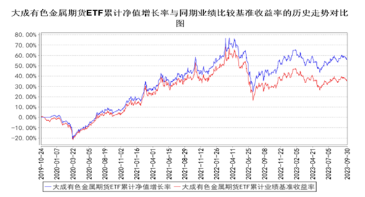 大宗商品ETF与指数ETF，关联与差异解析