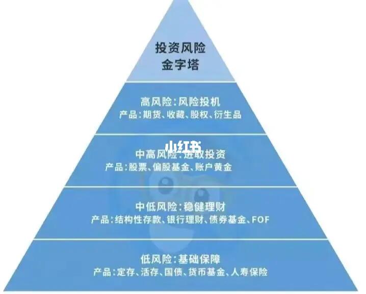 风险金字塔图片揭秘，风险管理的重要性与层次结构全貌