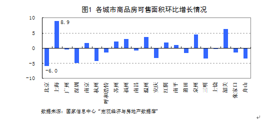 中国商品房库存现状及其面临的挑战