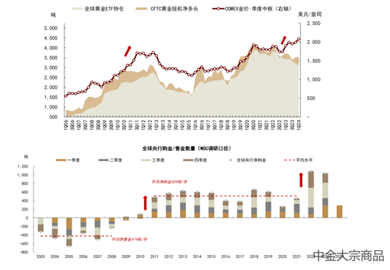 2024下半年大宗商品市场趋势展望与分析，市场展望与预期分析