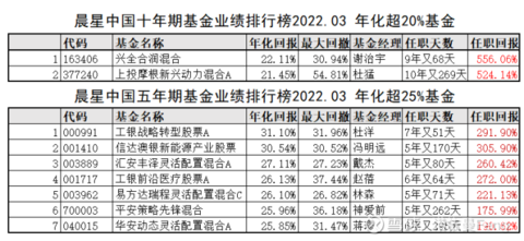 基金法规解读，三个步骤轻松掌握！