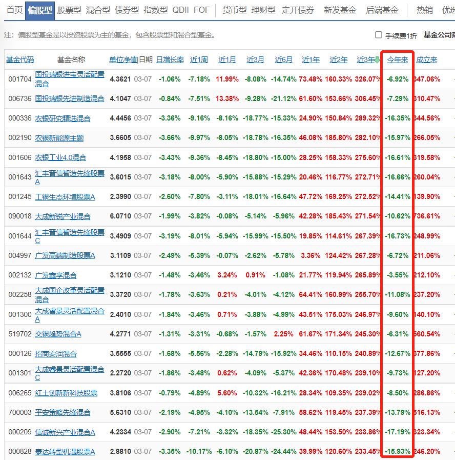 基金重仓股深度解析与未来前景展望