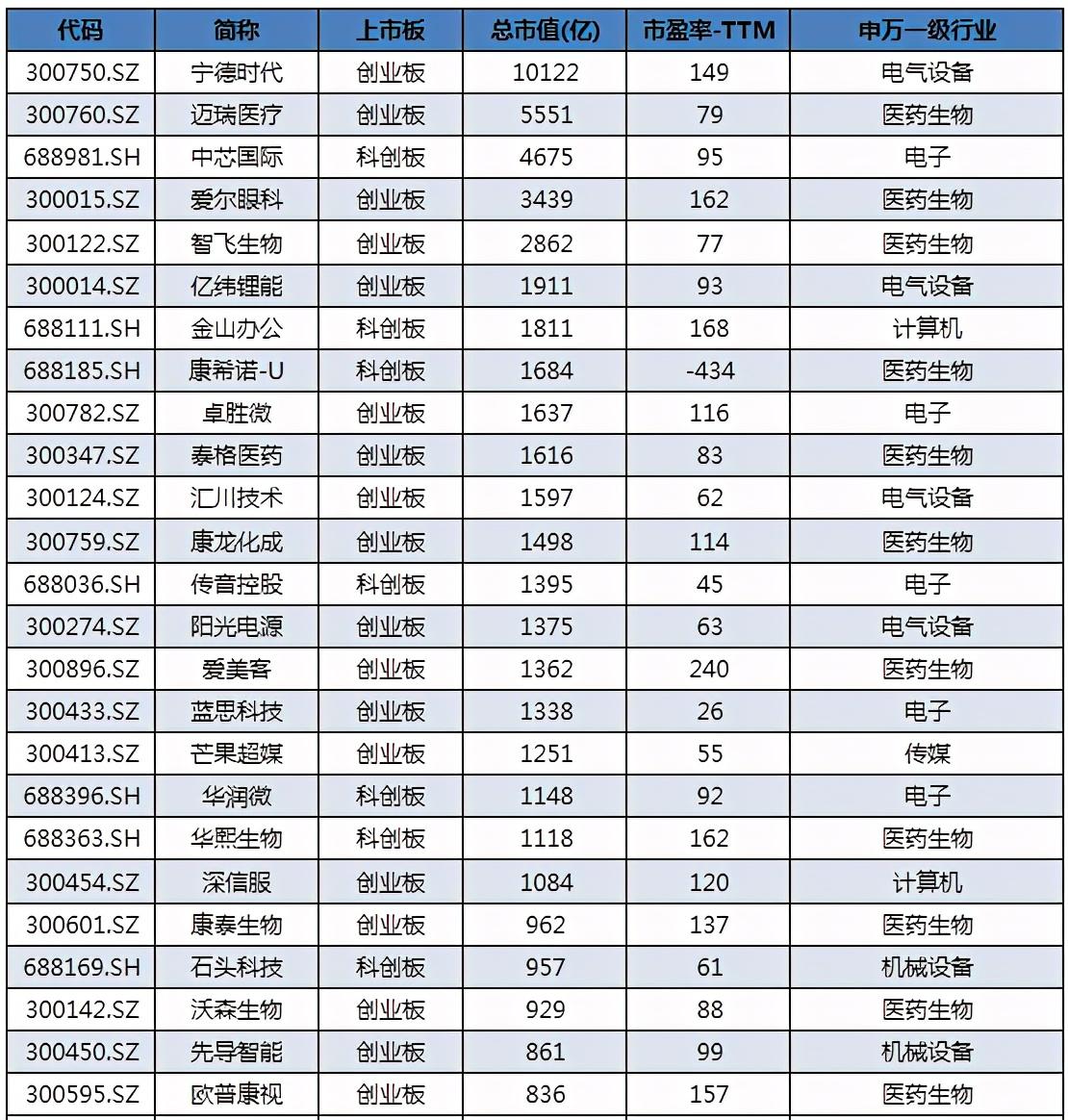 科创板龙头ETF，科技力量投资新时代之选