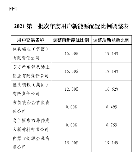 内蒙古工业电价上调，挑战与机遇的并存观察