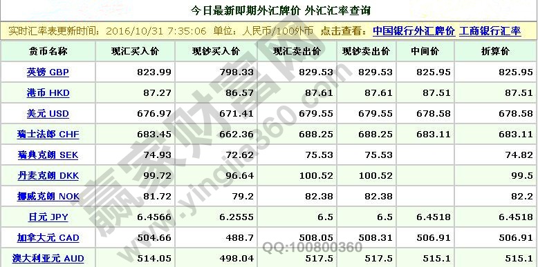 外汇对冲交易概念解析