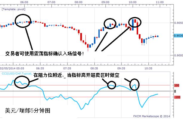 外汇1分钟短线技巧图解，策略与实战操作指南