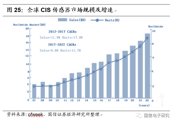 大宗贸易CIS，构建竞争优势的核心要素