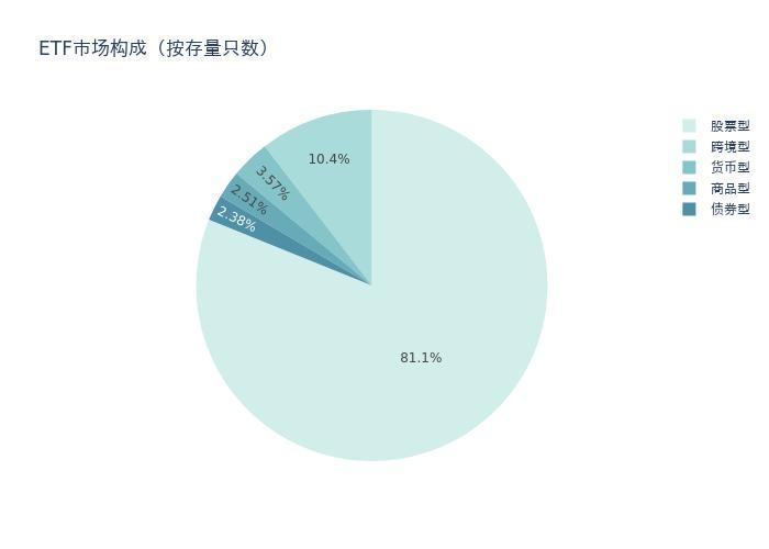 股票型基金解读、分类与投资策略大全