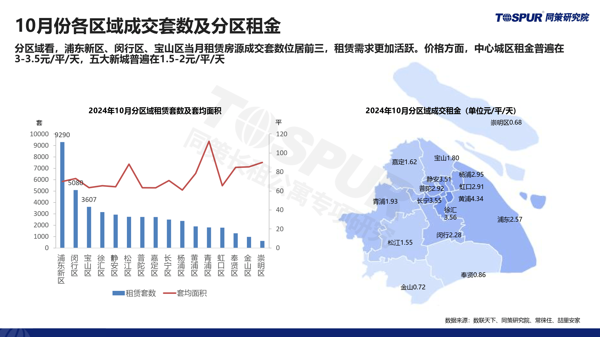 揭秘，上海租金上涨背后的原因与趋势分析（2024年展望）