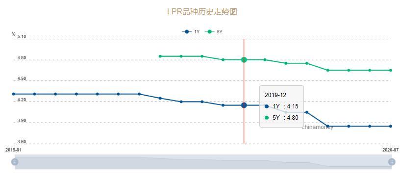 后悔将贷款改为固定利率？应对策略及建议解析