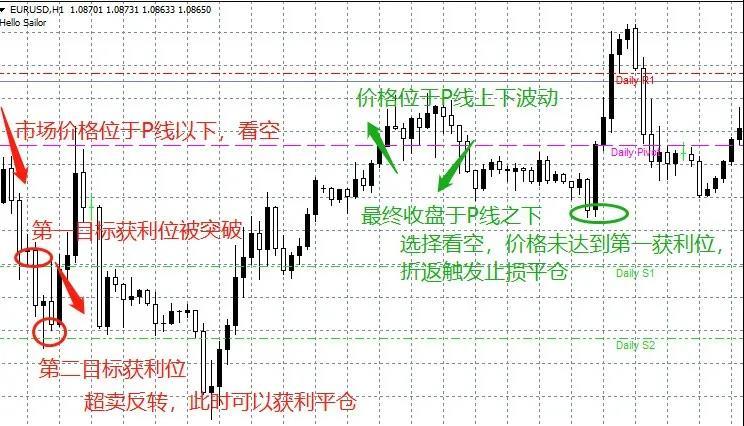 外汇轴心点揭秘，交易核心要素探秘