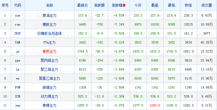 商品期货品类深度解析，涵盖多领域与品种的全面解读