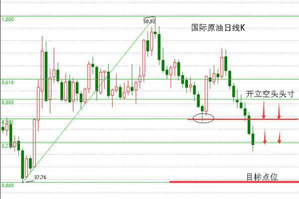 原油全球库存最新数据解析与趋势分析