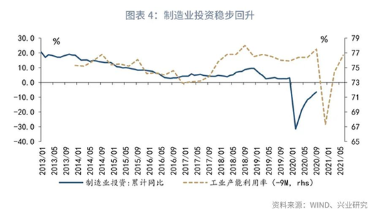 宏观经济指标深度解读、分析与未来展望