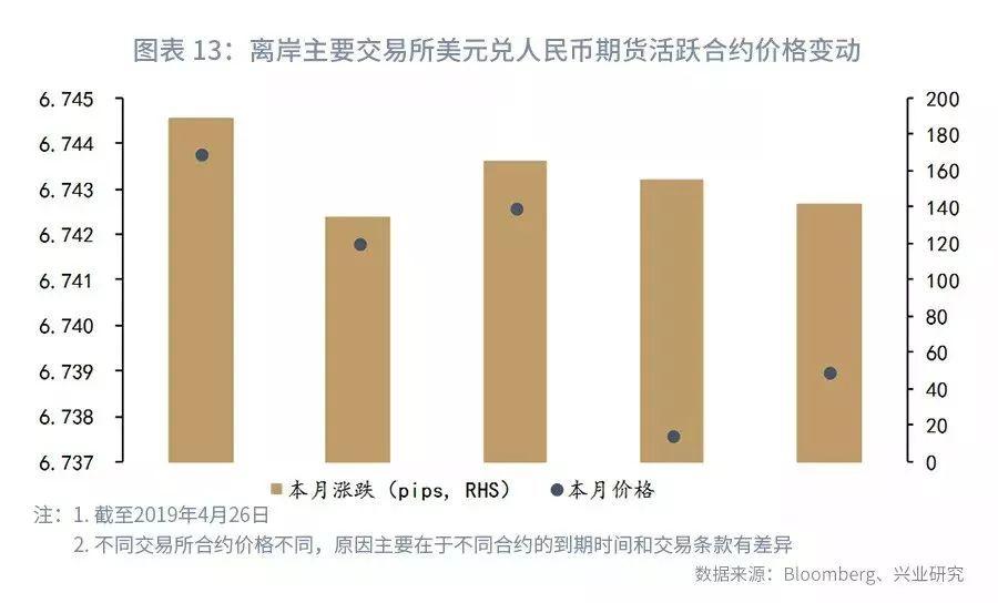 揭秘外汇持仓明细，含义、重要性全解析