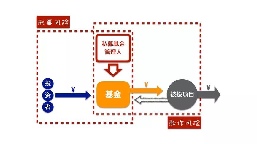 基金风险防控，策略与实践探讨