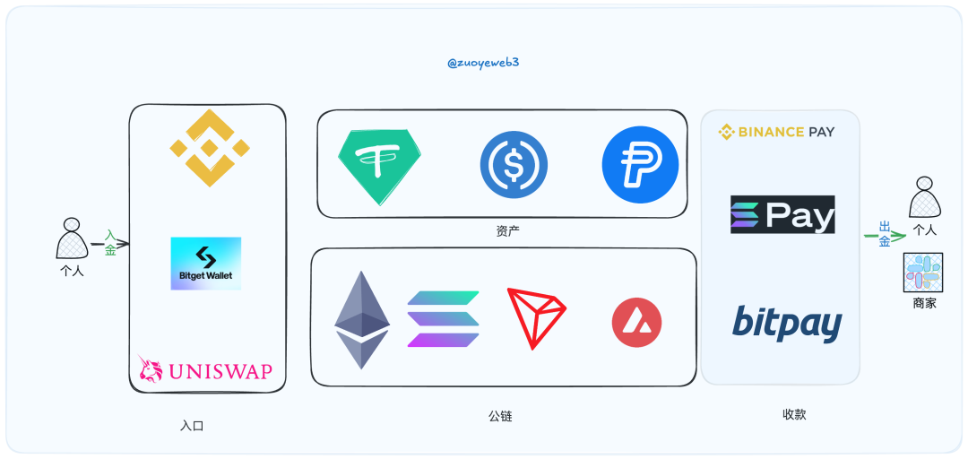 Binance Pay，引领数字支付变革的先锋力量